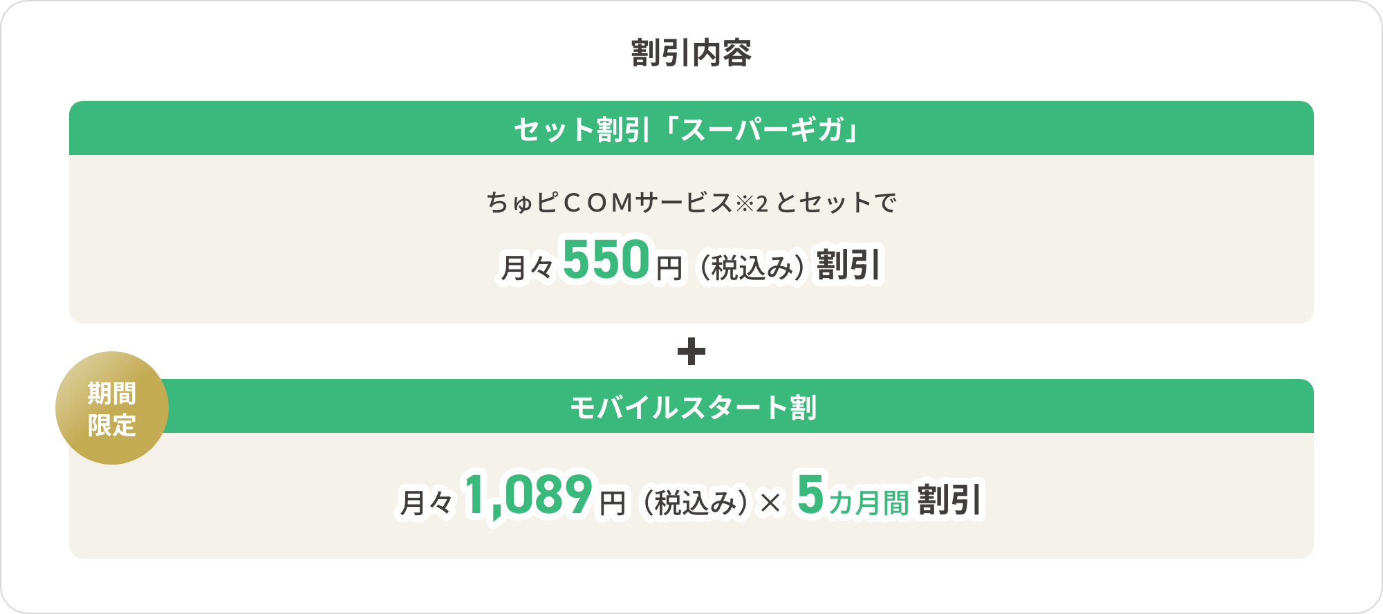 割引内容 セット割引「スーパーギガ」ちゅピCOMサービス※2 とセットで月々550円(税込み)割引 期間限定モバイルスタート割 月々1,089円(税込み)✕5ヵ月間割引