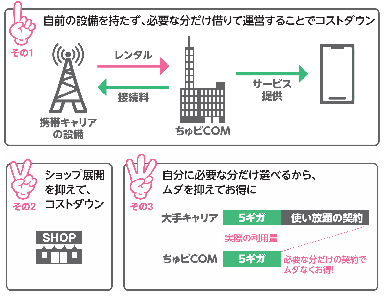 安さの理由 その1