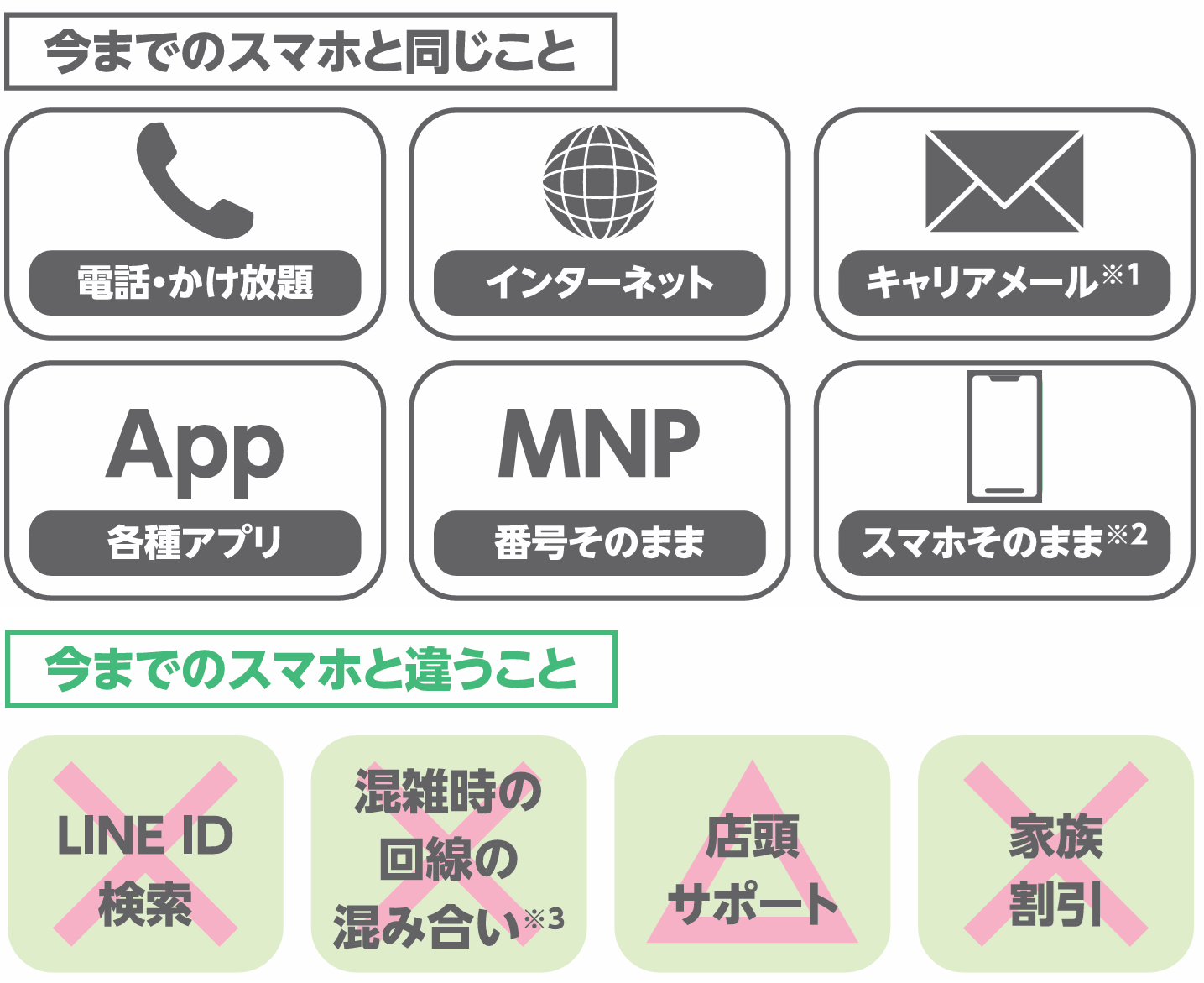 大手キャリアとの違い
