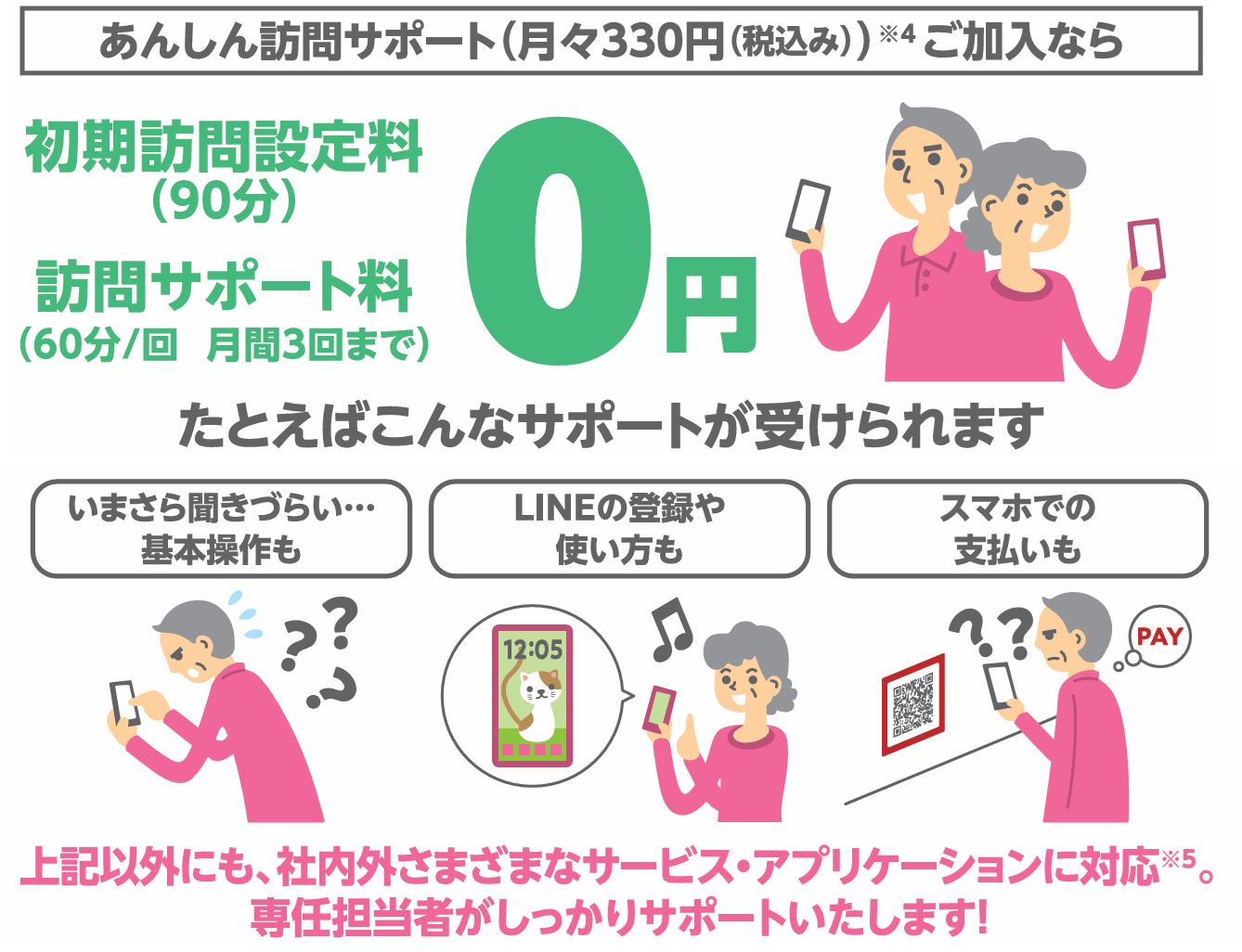 あんしん訪問サポート